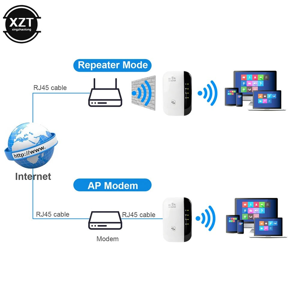 Wireless WIFI Repeater